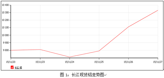 铝，图１.png
