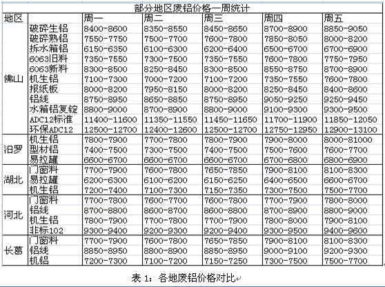铝，图３.png