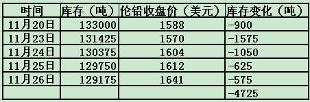 铅，图２.png