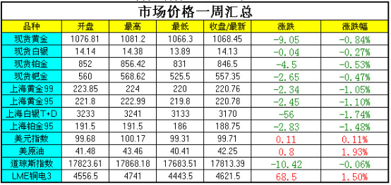 贵金属图１.png