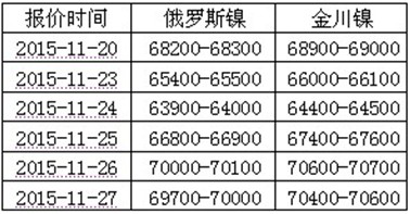 镍，表1.png
