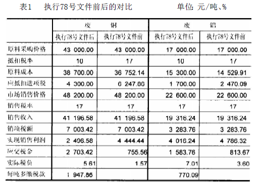 增值税改革.png