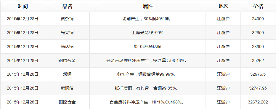 QQ截图20151229105932.jpg