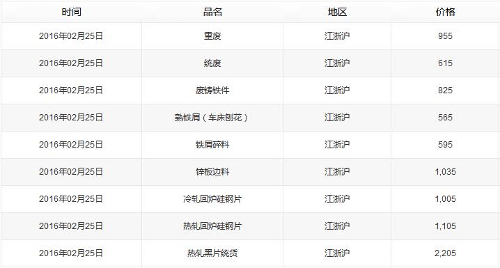 QQ截图20160225185628.jpg