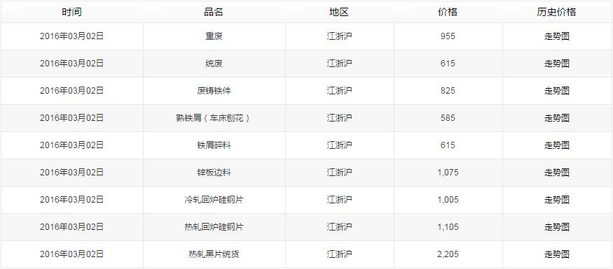 QQ截图20160302200226.jpg