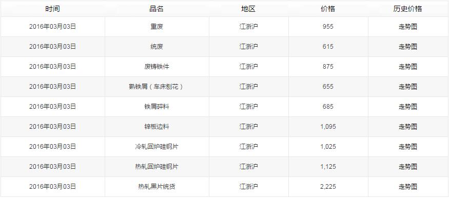 QQ截图20160303204226.jpg