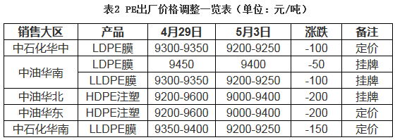 1462284643549264.png 微信截图_20160503220745.png