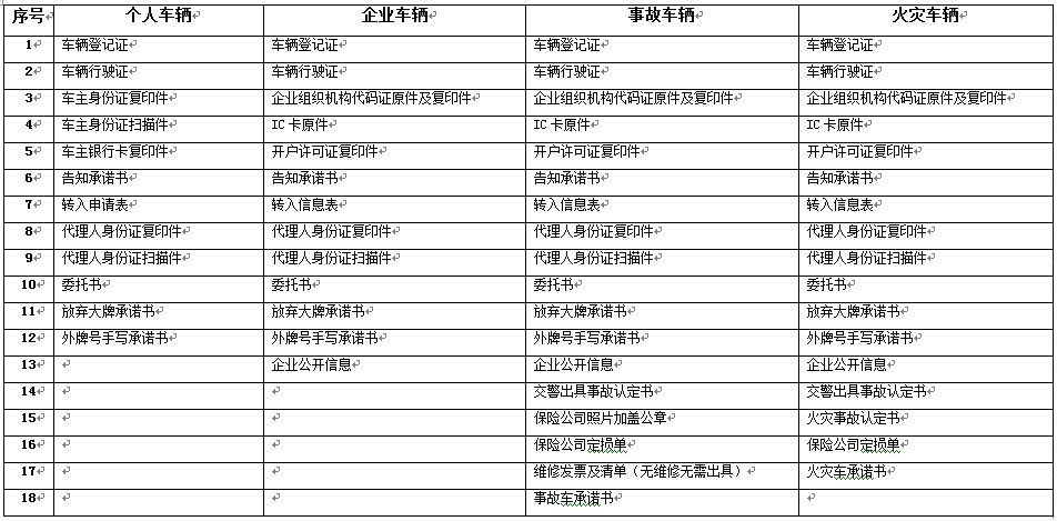 鑫广报废汽车、拆解流程总览