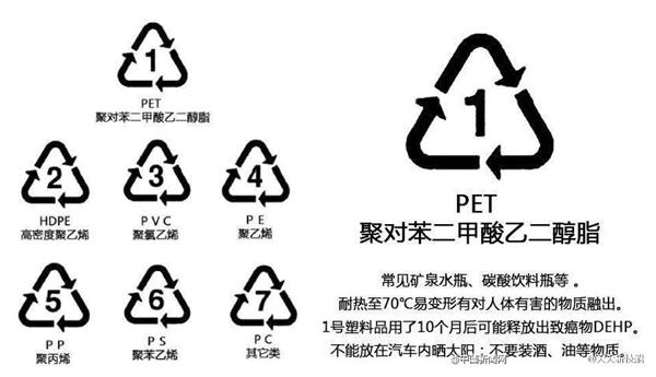 废塑料瓶 再生资源  PET