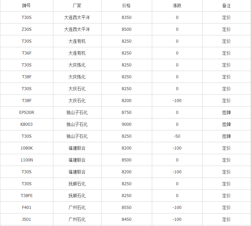 【PP】出厂价打压 PP市场偏弱_行情报价-优塑源.png