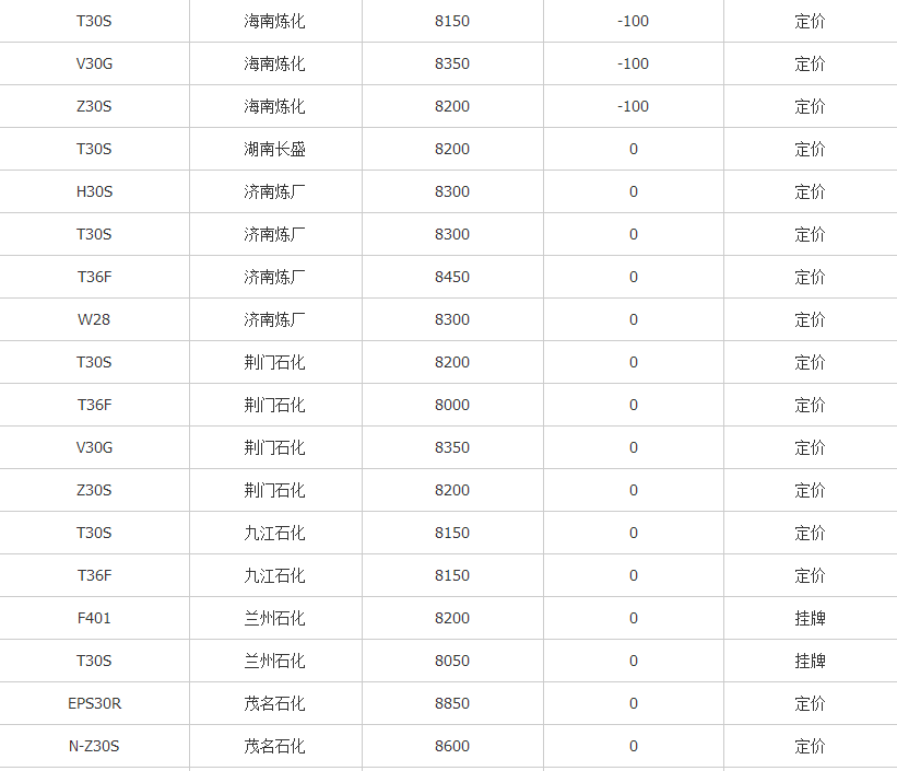 【PP】出厂价打压 PP市场偏弱_行情报价-优塑源2.png