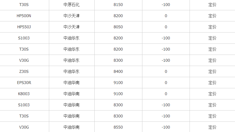 【PP】出厂价打压 PP市场偏弱_行情报价-优塑源3.png