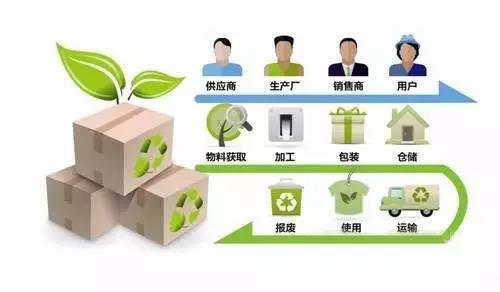 绿色供应链.png