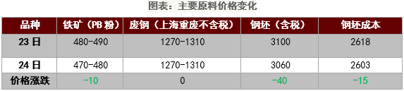 成交价降15.png