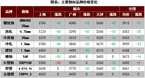 将震荡趋弱运.png