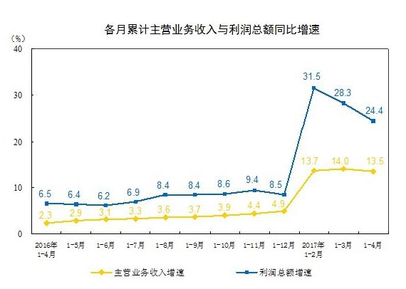 业务收入与利.jpg