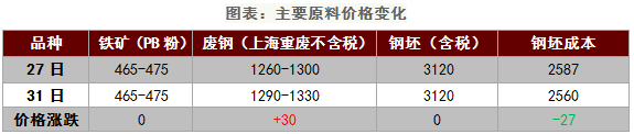 钢材现货.png