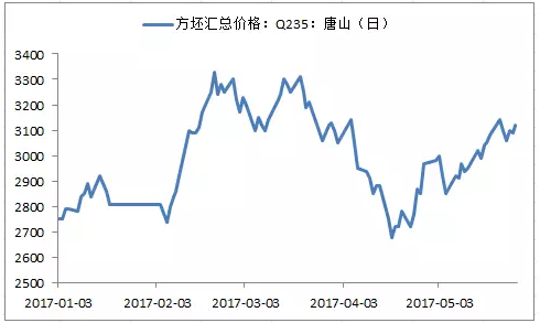 图一唐山.png