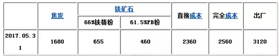 表一唐山.png