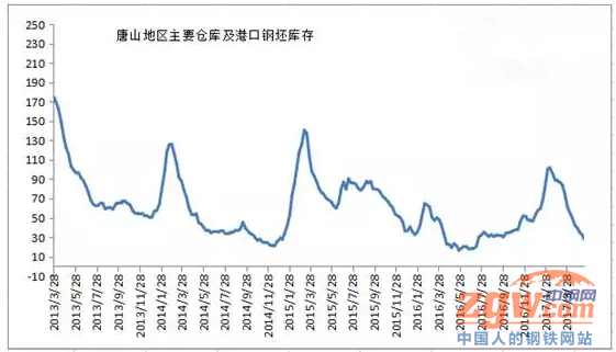 图二唐山地区.png