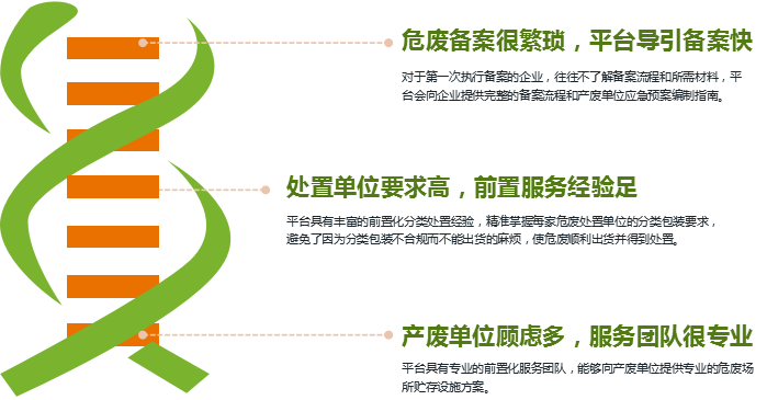前置化服务.png