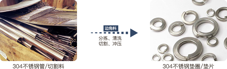 废不锈钢卖高价;废钢资源利用;废钢回收;废钢回收商