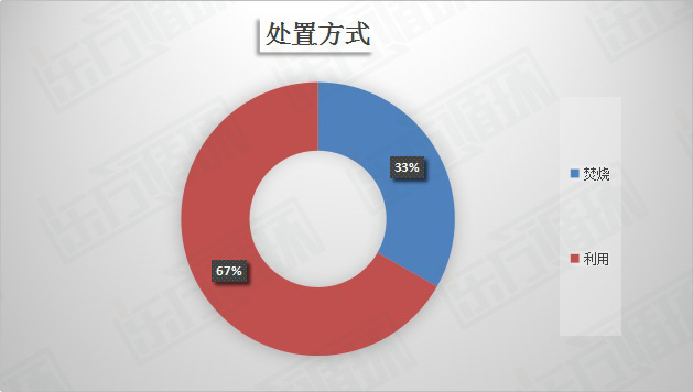 沪工业区危废分析-青浦、嘉定、松江、金山...