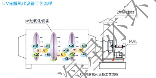 上海星亦环保——专业废气治理设备研发生产，多套特色设备投入应用