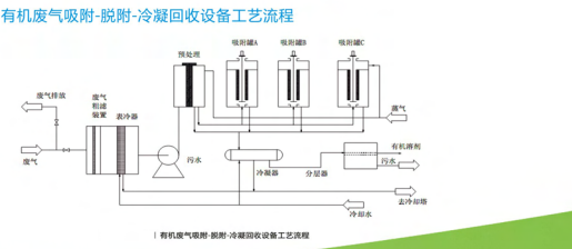 上海星亦环保——专业废气治理设备研发生产，多套特色设备投入应用