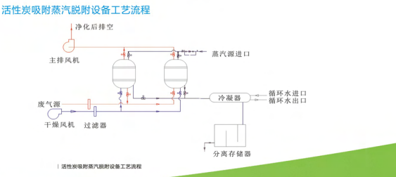 上海星亦环保——专业废气治理设备研发生产，多套特色设备投入应用