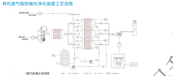 上海星亦环保——专业废气治理设备研发生产，多套特色设备投入应用