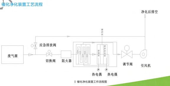 上海星亦环保——专业废气治理设备研发生产，多套特色设备投入应用