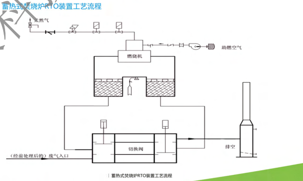 上海星亦环保——专业废气治理设备研发生产，多套特色设备投入应用