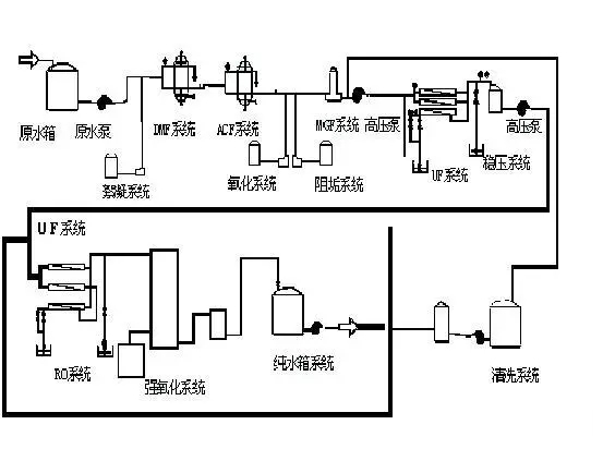 鹰儒环保——专注工业废气净化、污水处理解决方案