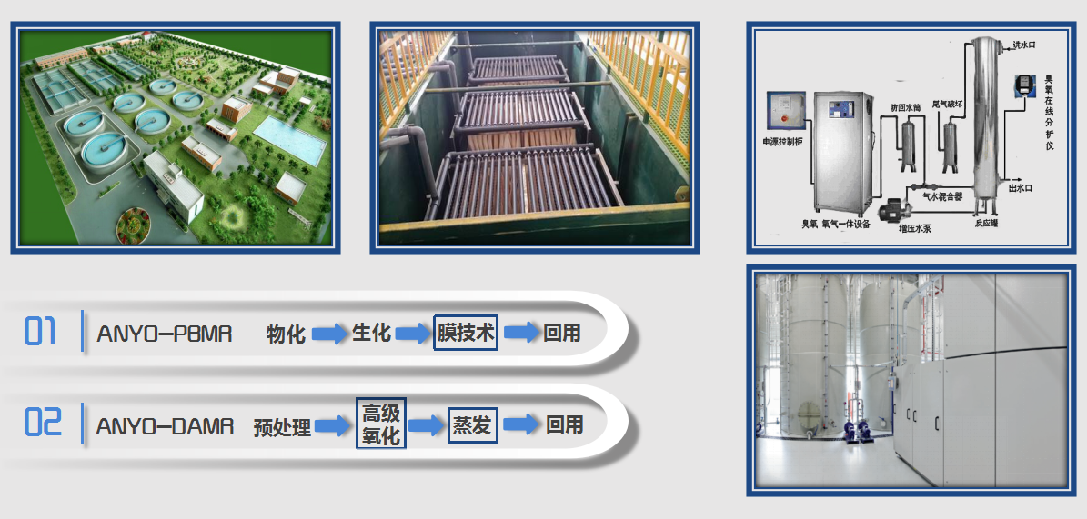 环境污染第三方治理，环保顾问，重点环境管理危废品环境风险评估与危险化学品环境管理登记，企业环境管理托管，企业清洁生产审核，环境影响评价，企业EHS（环境、职业健康与安全）培训与合规性咨询，场地评价与环境修复等环保治理全套服务。