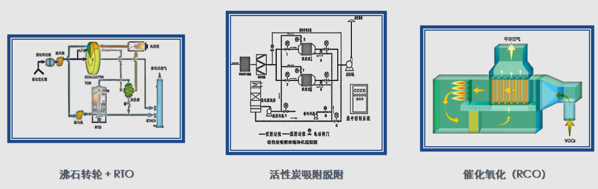 环境污染第三方治理，环保顾问，重点环境管理危废品环境风险评估与危险化学品环境管理登记，企业环境管理托管，企业清洁生产审核，环境影响评价，企业EHS（环境、职业健康与安全）培训与合规性咨询，场地评价与环境修复等环保治理全套服务。