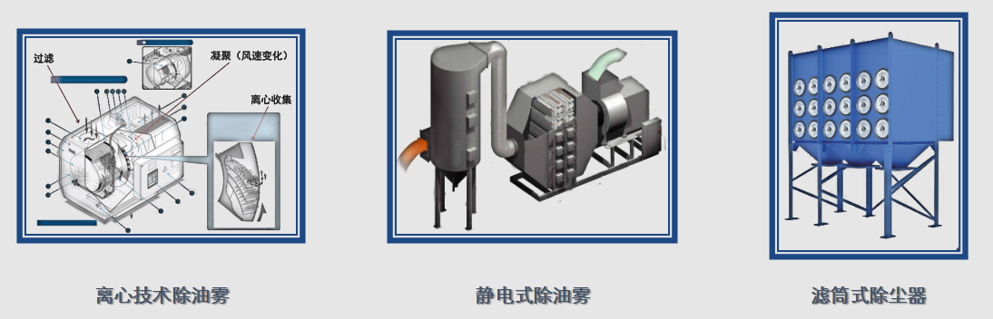 环境污染第三方治理，环保顾问，重点环境管理危废品环境风险评估与危险化学品环境管理登记，企业环境管理托管，企业清洁生产审核，环境影响评价，企业EHS（环境、职业健康与安全）培训与合规性咨询，场地评价与环境修复等环保治理全套服务。