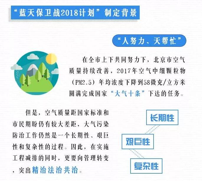 北京市蓝天保卫战2018年行动计划