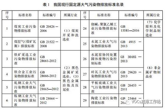 你知道VOCs怎么处理吗？.jpg