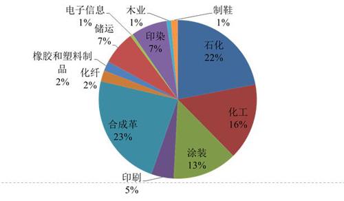 你知道VOCs是怎么处理的吗？.jpg