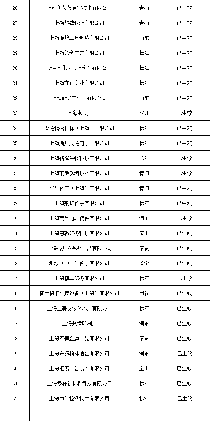 “沪环规【2019】1 号令”东方循环网会员合规认证榜 