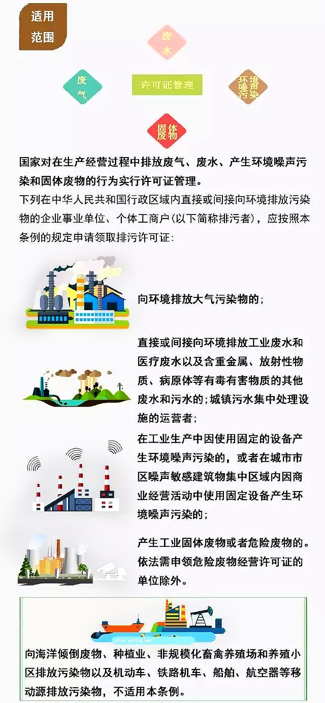 持证排污,一图读懂“排污许可证”,排污许可证