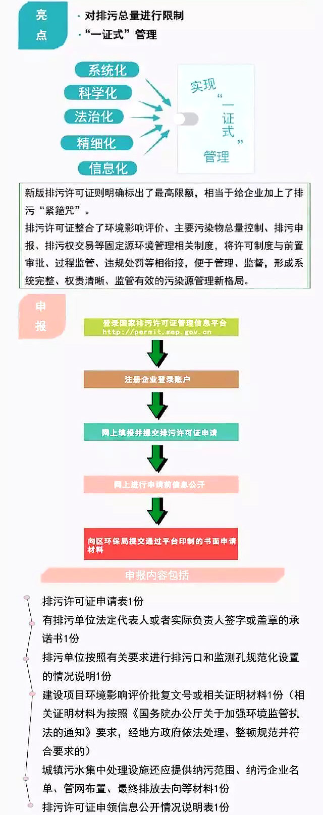 持证排污,一图读懂“排污许可证”,排污许可证