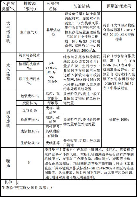 高莘交易页-治理效果.jpg
