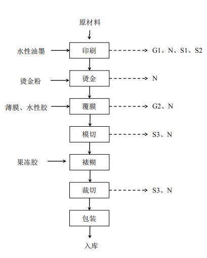 海岩印刷-工艺流程.jpg